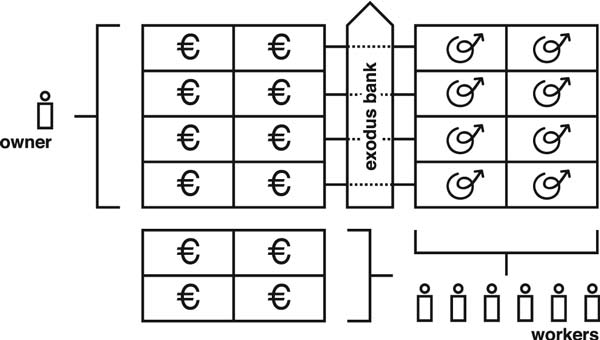 Exodus Banking Initiative